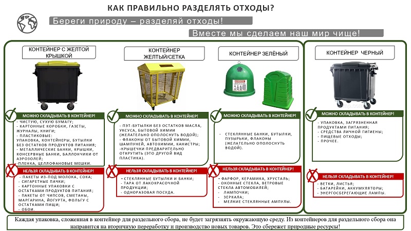 Раздельный сбор отходов — твой выбор!.