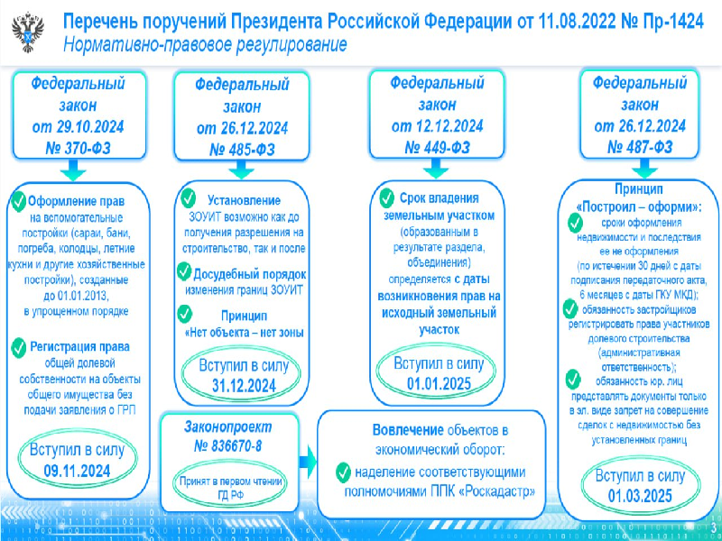 Делимся с вами обновлениями, вступившими в силу в этом году, в сфере земельного законодательства..
