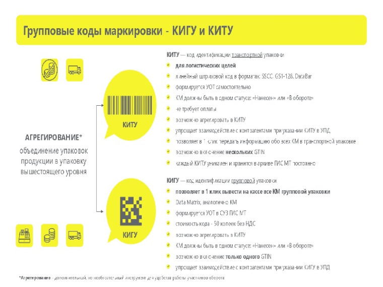 Маркировка пива и слабоалкогольных напитков.